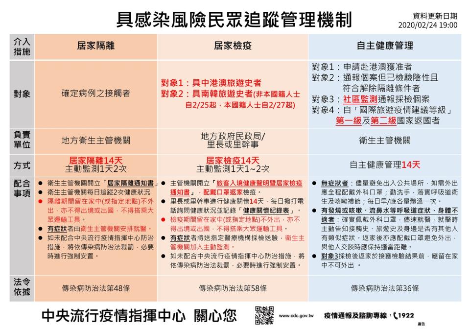 ▲具感染風險民眾追蹤管理機制。（圖／記者陳聖璋翻攝）