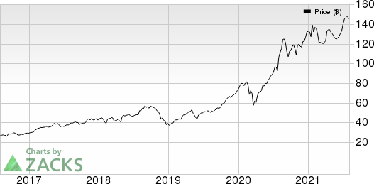 Expedia Group, Inc. Price and EPS Surprise