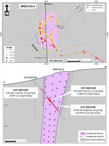 Current drilling at Breccia 8. Drill hole CHT-DDH-034 drilled across Breccia 8, testing approximately 50 to 90 m below extensive surface gold mineralisation.