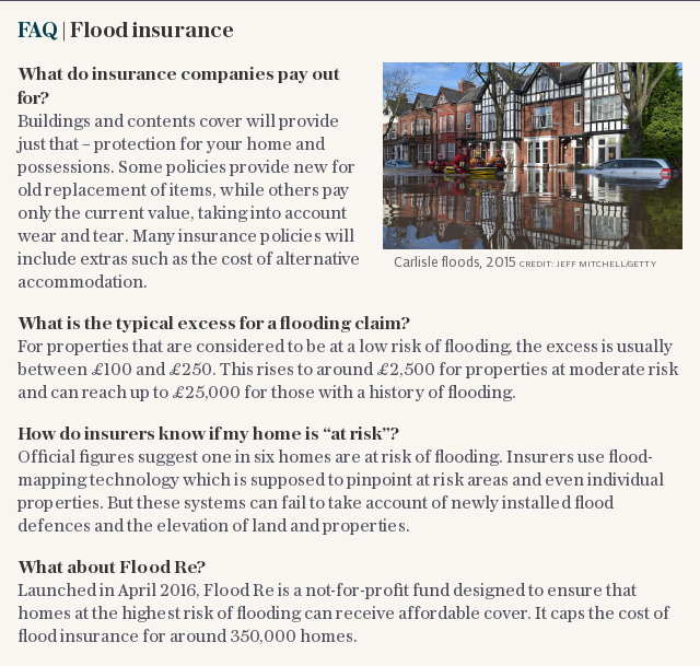 FAQ | Flood insurance