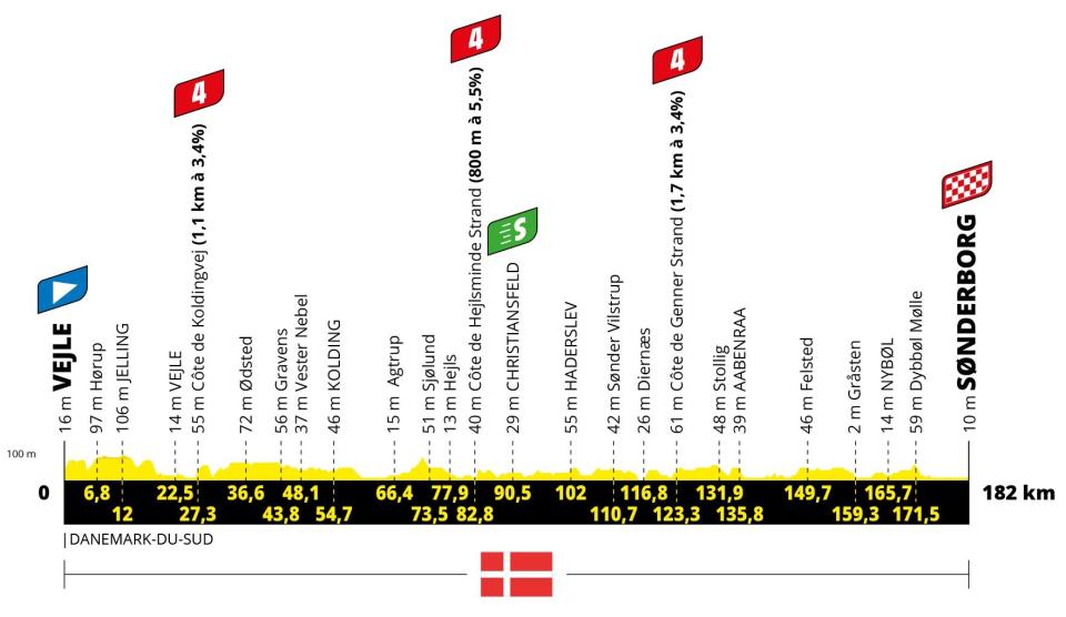 Tour de France 2022, stage three profile - tour de france 2022 live updates stage 3 denmark route