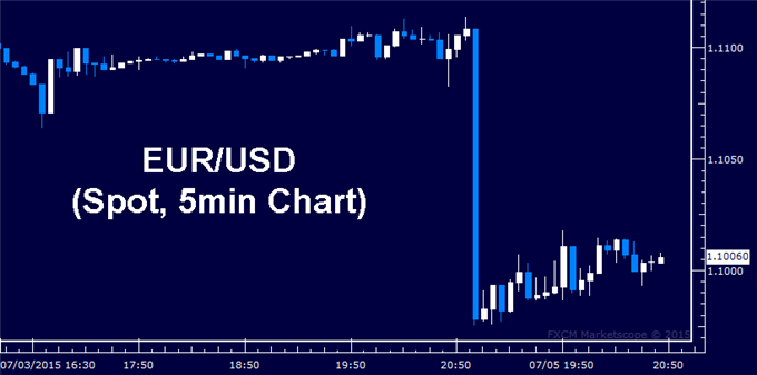 Euro Plunges as Greece Rejects EU Debt Deal at Referendum