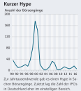 DAX 15.000 – Alle 30 DAX-Aktien im Check: Bei diesen Werten geht die Rekordfahrt weiter