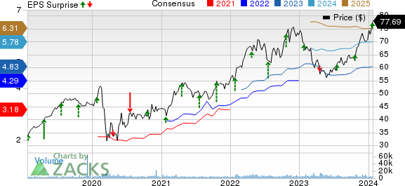 W.R. Berkley's (WRB) Q4 Earnings Beat on Higher Premiums