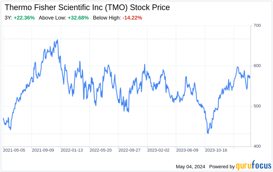 Decoding Thermo Fisher Scientific Inc (TMO): A Strategic SWOT Insight