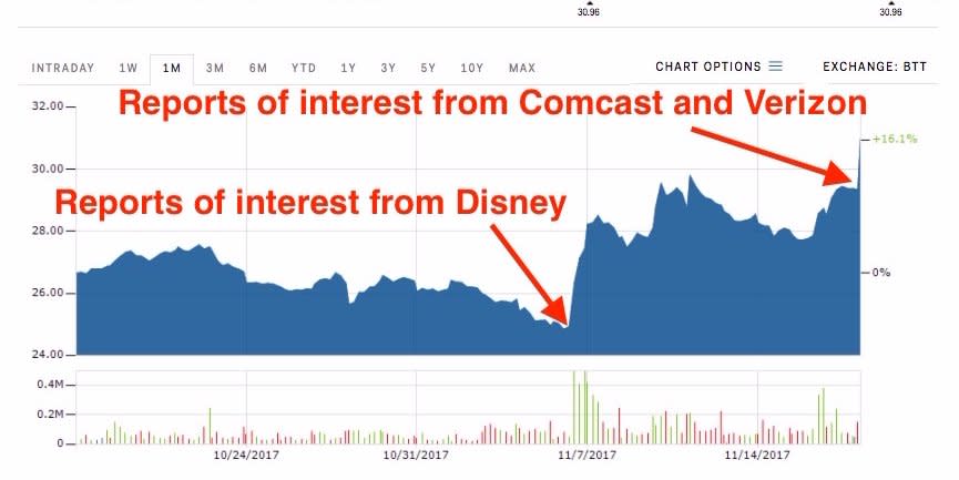 verizon comcast fox fixed