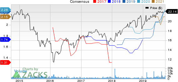 PennyMac Mortgage Investment Trust Price and Consensus