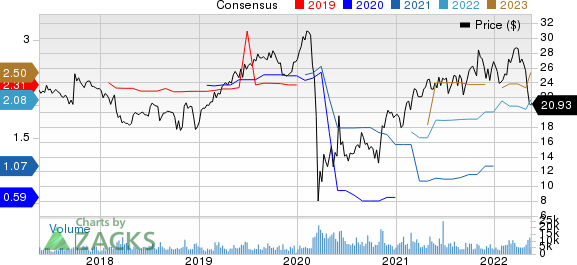 OUTFRONT Media Inc. Price and Consensus