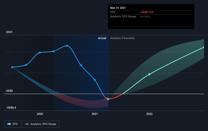 earnings-per-share-growth