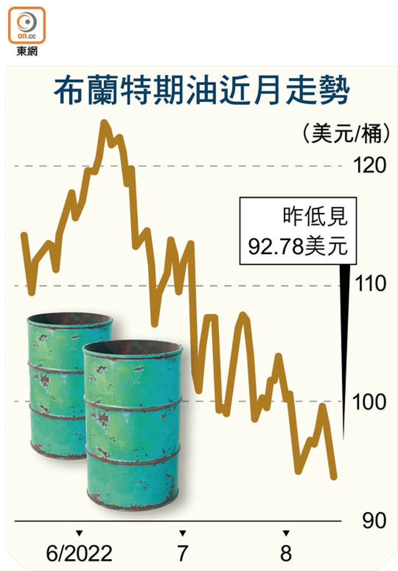 布蘭特期油近月走勢