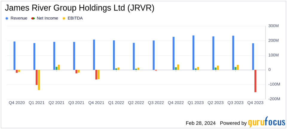 James River Group Holdings Ltd (JRVR) Reports Q4 2023 Results Amidst Strategic Transformation