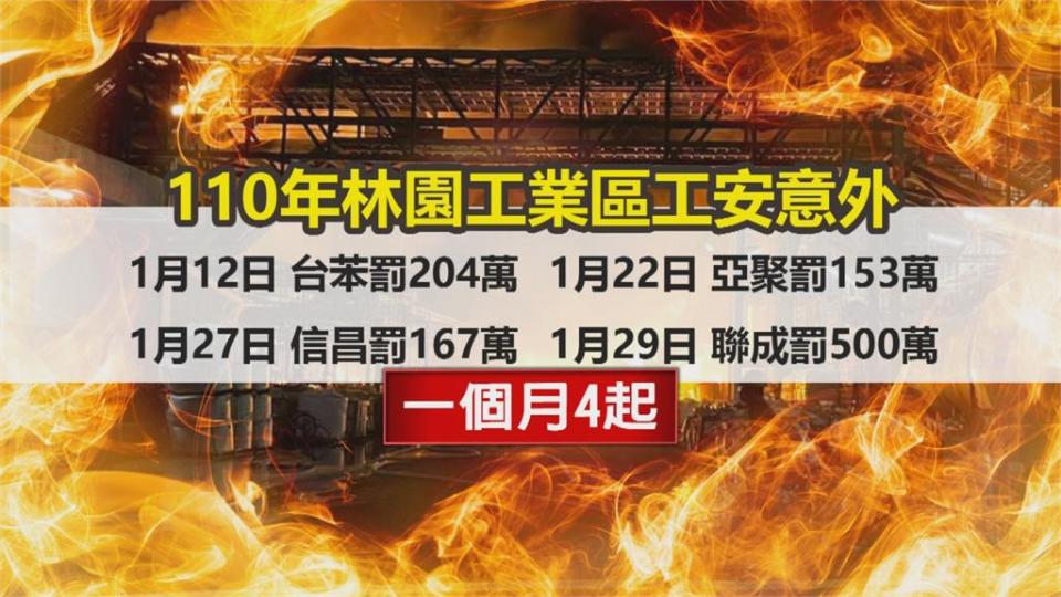 林園工業區1月4工安意外！聯成化工大火黑煙竄天重罰500萬