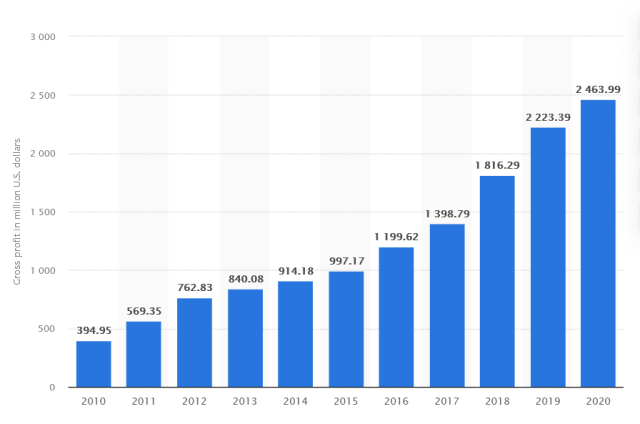 Is Lululemon Stock (NASDAQ:LULU) a Buy, Sell, or Hold After Q2