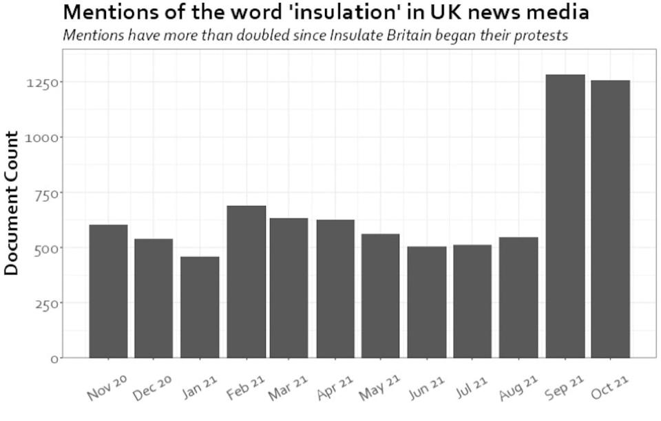 Punto en el que comenzaron las protestas de Insulate Britain. (Investigación propia del autor, utilizando la base de datos Factiva para buscar en los periódicos de gran tirada y tabloides del Reino Unido) Colin Davis, Author provided