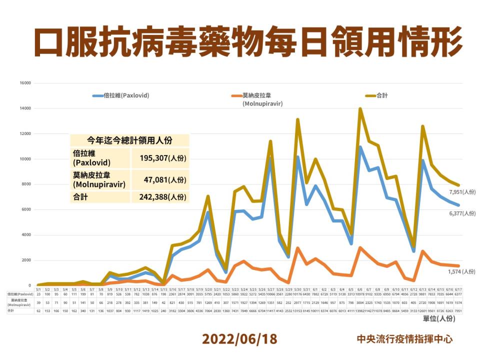 指揮中心提供