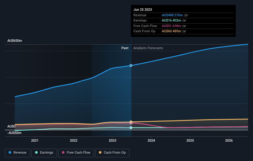 earnings-and-revenue-growth