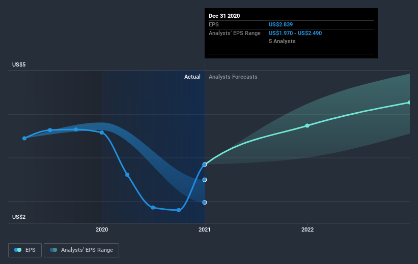 earnings-per-share-growth