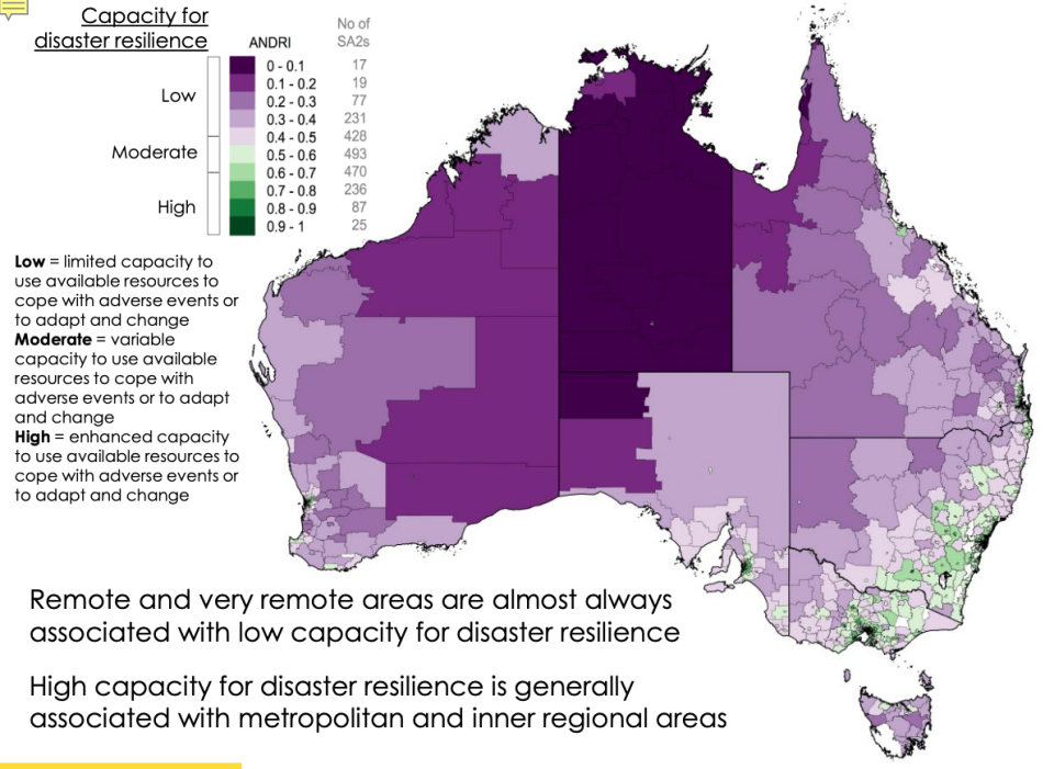 (Source: Dr Melissa Parsons, University of New England)