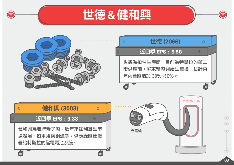 圖解特斯拉。圖片來源：股感