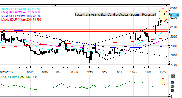 Forex_US_Dollar_Weakest_on_Friday_Euro_Up_After_German_Data_ECB_Speak_body_Picture_5.png, Forex: US Dollar Weakest on Friday; Euro Up After German Data, ECB Speak