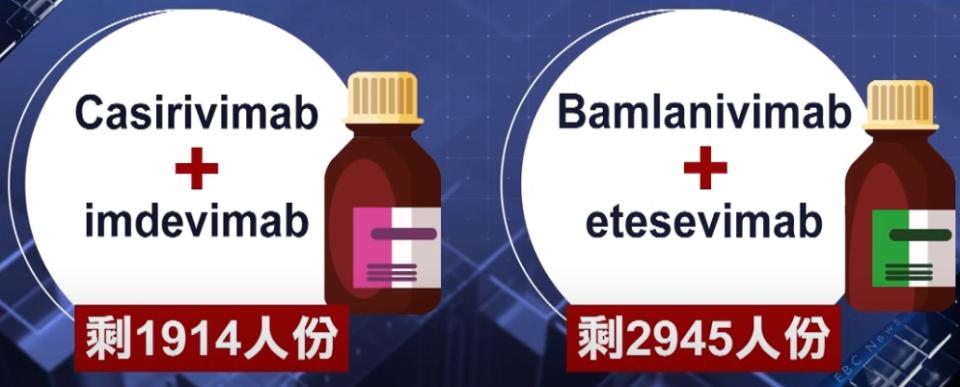 專家呼籲複合式單株抗體的申請需標準化。（圖／東森新聞）