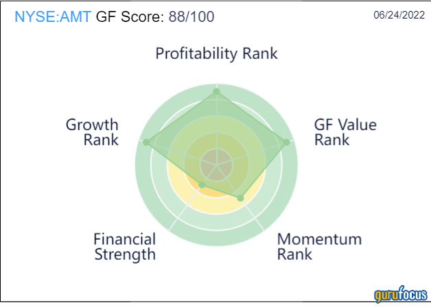 2 Undervalued Nontraditional REITs Paying Market-Beating Yields