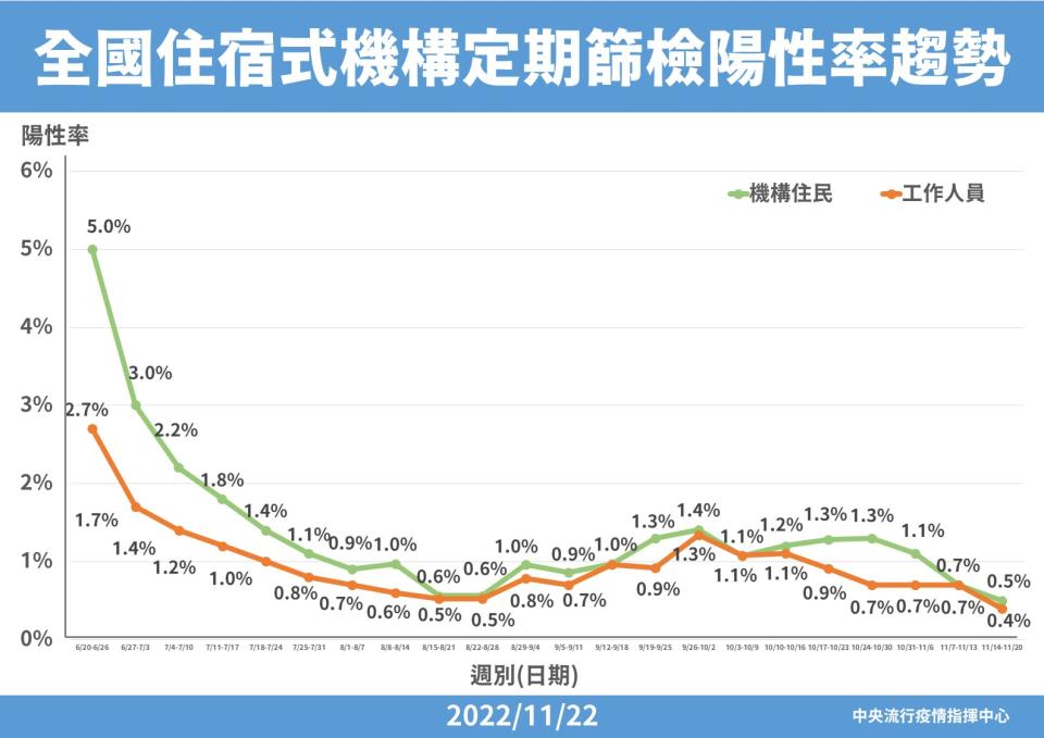 指揮中心提供