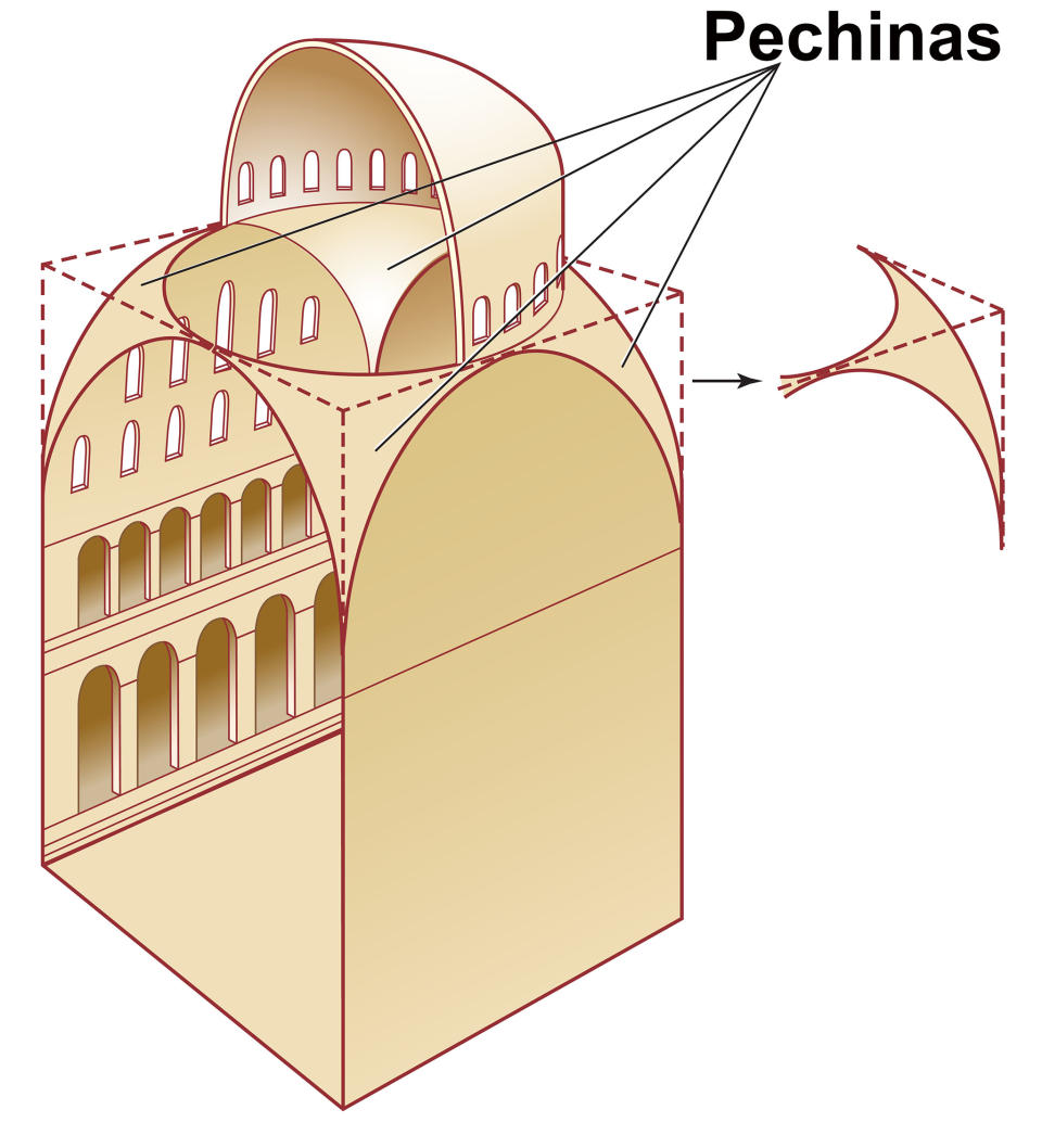 Diagrama