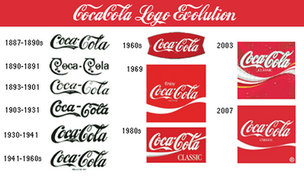 <b>5. Coca-Cola</b>. C'est Frank Robinson l'associé de John Pemberton (créateur de la formule) qui lui a proposé de nommer la boisson ainsi, car, selon lui,"les deux C rendraient bien dans la publicité". On a donc affaire à un mec qui pensait déjà à la théorie marketing en 1886, impressionnant.