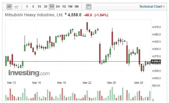 (圖：Investing.com)