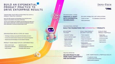 The "Build Your Exponential IT Product Practice" plan from Info-Tech Research Group highlights threesome pivotal factors for organizational body who poverty to intend conception with function technologies in creation practice. (CNW Group/Info-Tech Research Group)