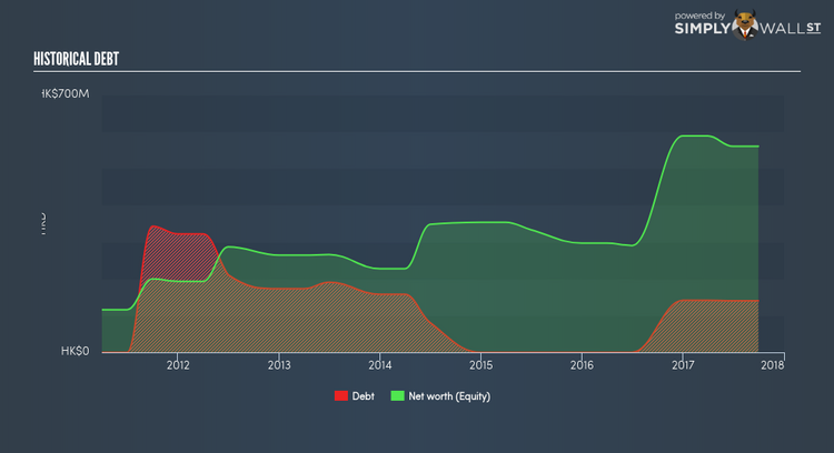 SEHK:8351 Historical Debt Jan 5th 18