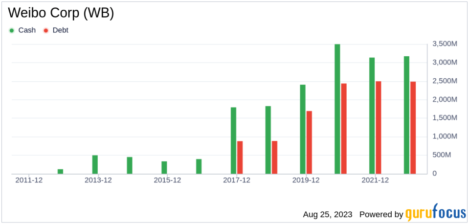 Is Weibo Corp (WB) a Hidden Value Trap? Unpacking the Risks and Rewards