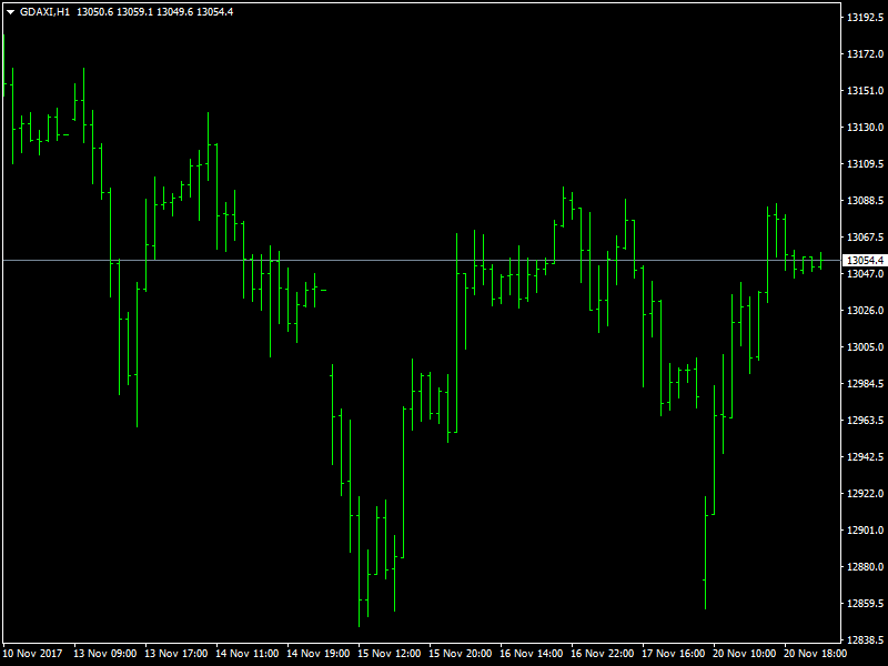 DAX Hourly