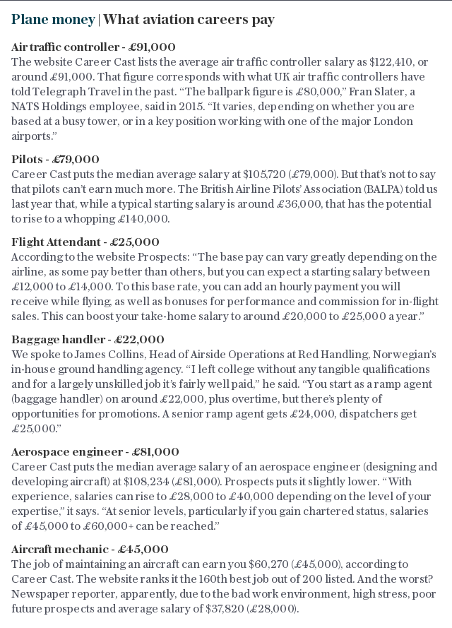 Plane money | What aviation careers pay