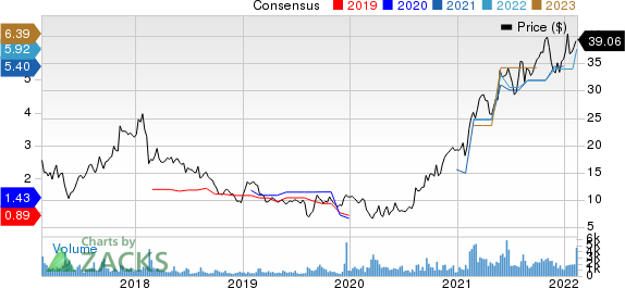 Textainer Group Holdings Limited Price and Consensus