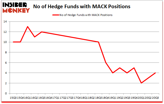 Is MACK A Good Stock To Buy?