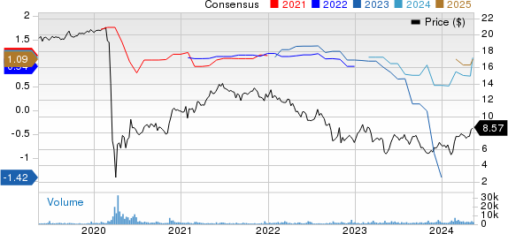 TPG RE Finance Trust, Inc. Price and Consensus