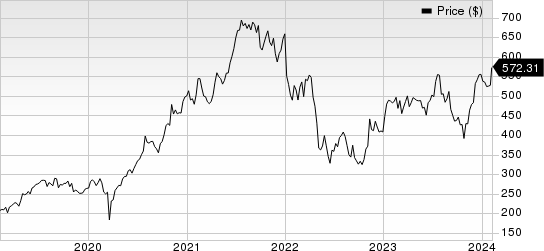 IDEXX Laboratories, Inc. Price