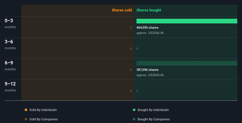 insider-trading-volume