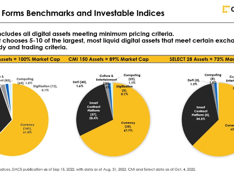 (CoinDesk Indices)