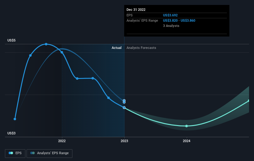 earnings-per-share-growth