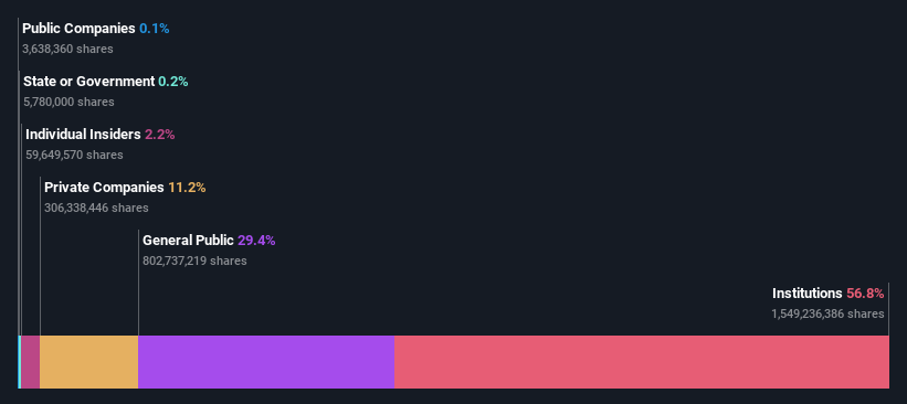 ownership-breakdown