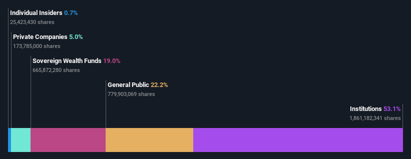 ownership-breakdown