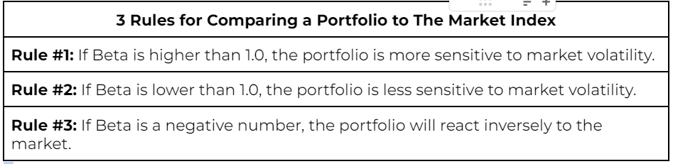 3-tules-beta-of-a-portfolio-SmartAsset