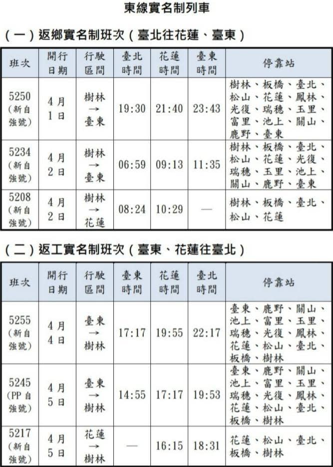 台鐵清明連假期間加開151班車，3/4凌晨開賣。（台鐵提供）