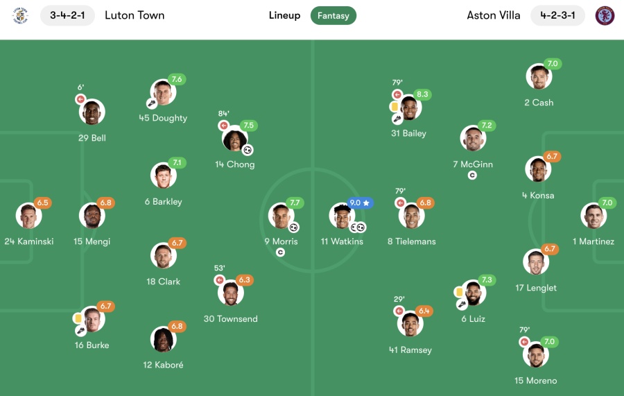 Calificaciones de jugadores de Luton Town vs Aston Villa