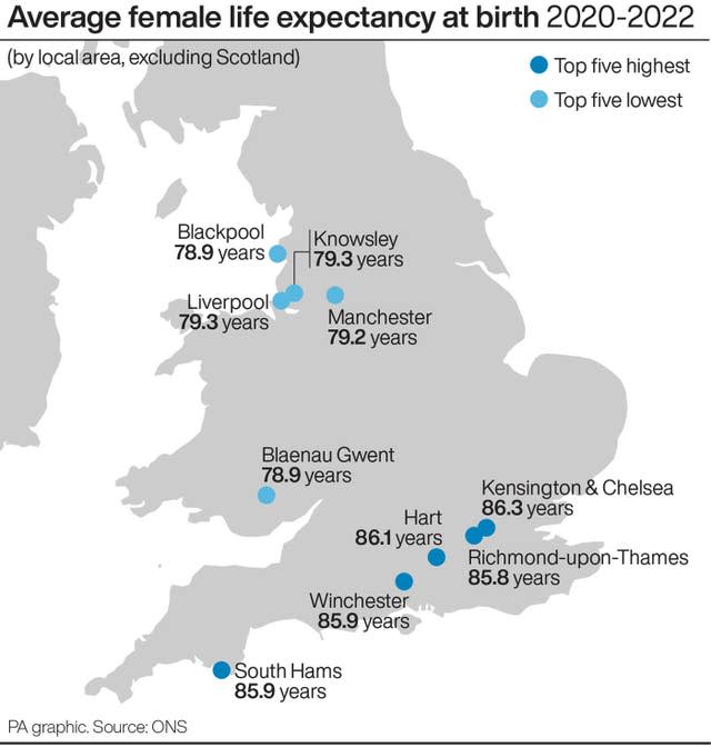 HEALTH LifeExpectancy