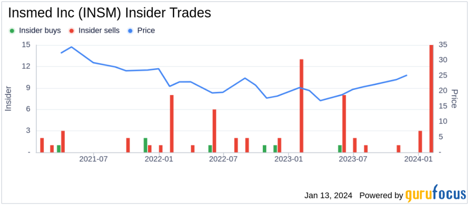 Insmed Inc Chief Medical Officer Martina Flammer Sells 4,667 Shares