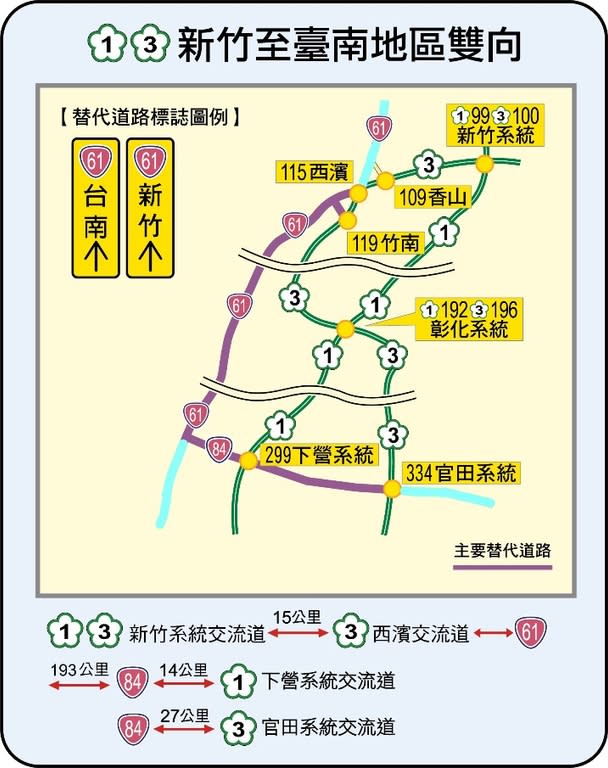 台61線替代新竹至臺南雙向國道示意圖（圖：交通部高公局）